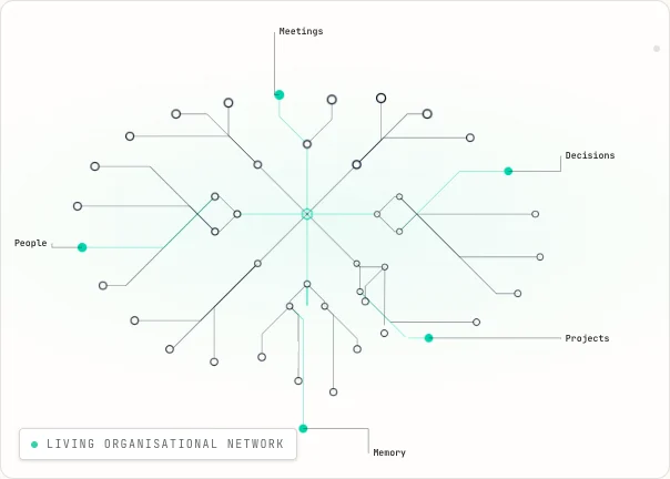 The Praxis organisational network