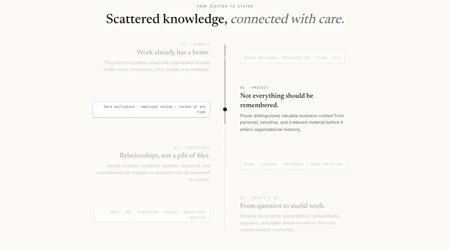 Turn everyday work into lasting knowledge.